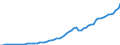 Country: Australia / Transaction: 8--Capital formation by activity: Gross capital formation: Gross fixed capital formation: Other machinery and equipment: Of which: office machinery and hardware / Activity: Capital formation by activity: Capital formation by activity: Total activity / Measure: Current prices