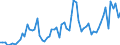 Country: Australia / Transaction: 8--Capital formation by activity: Gross capital formation: Gross fixed capital formation: Cultivated assets / Activity: Capital formation by activity: Capital formation by activity: Total activity / Measure: Current prices