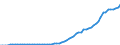 Country: Australia / Transaction: 8--Capital formation by activity: Gross capital formation: Gross fixed capital formation: Intangible fixed assets: Of which: Computer software / Activity: Capital formation by activity: Capital formation by activity: Total activity / Measure: Current prices