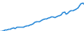 Country: Austria / Transaction: 8--Capital formation by activity: Gross capital formation / Activity: Capital formation by activity: Capital formation by activity: Total activity / Measure: Current prices