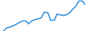 Country: Austria / Transaction: 8--Capital formation by activity: Gross capital formation / Activity: Capital formation by activity: Capital formation by activity: Total activity / Measure: Constant prices, national base year