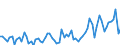 Country: Austria / Transaction: 8--Capital formation by activity: Gross capital formation: Changes in inventories and acquisition less disposals of valuables / Activity: Capital formation by activity: Capital formation by activity: Total activity / Measure: Current prices