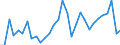 Country: Austria / Transaction: 8--Capital formation by activity: Gross capital formation: Changes in inventories and acquisition less disposals of valuables / Activity: Capital formation by activity: Capital formation by activity: Total activity / Measure: Constant prices, national base year