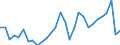 Country: Austria / Transaction: 8--Capital formation by activity: Gross capital formation: Changes in inventories and acquisition less disposals of valuables / Activity: Capital formation by activity: Capital formation by activity: Total activity / Measure: Constant prices, previous year prices