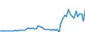 Country: Austria / Transaction: 8--Capital formation by activity: Gross capital formation: Changes in inventories and acquisition less disposals of valuables: Acquisition less disposals of valuables / Activity: Capital formation by activity: Capital formation by activity: Total activity / Measure: Current prices