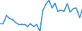 Country: Austria / Transaction: 8--Capital formation by activity: Gross capital formation: Changes in inventories and acquisition less disposals of valuables: Acquisition less disposals of valuables / Activity: Capital formation by activity: Capital formation by activity: Total activity / Measure: Constant prices, national base year