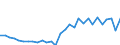 Country: Austria / Transaction: 8--Capital formation by activity: Gross capital formation: Changes in inventories and acquisition less disposals of valuables: Acquisition less disposals of valuables / Activity: Capital formation by activity: Capital formation by activity: Total activity / Measure: Constant prices, previous year prices