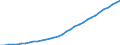 Country: Costa Rica / Transaction: 8--Capital formation by activity: Gross domestic product (expenditure approach) / Activity: Capital formation by activity: Capital formation by activity: Total activity / Measure: Current prices