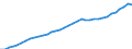 Country: Czech Republic / Transaction: 8--Capital formation by activity: Gross domestic product (expenditure approach) / Activity: Capital formation by activity: Capital formation by activity: Total activity / Measure: Current prices