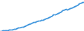 Country: Denmark / Transaction: 8--Capital formation by activity: Gross domestic product (expenditure approach) / Activity: Capital formation by activity: Capital formation by activity: Total activity / Measure: Current prices