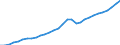 Country: Estonia / Transaction: 8--Capital formation by activity: Gross domestic product (expenditure approach) / Activity: Capital formation by activity: Capital formation by activity: Total activity / Measure: Current prices