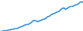 Country: Finland / Transaction: 8--Capital formation by activity: Gross domestic product (expenditure approach) / Activity: Capital formation by activity: Capital formation by activity: Total activity / Measure: Current prices