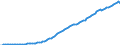 Country: France / Transaction: 8--Capital formation by activity: Gross domestic product (expenditure approach) / Activity: Capital formation by activity: Capital formation by activity: Total activity / Measure: Current prices