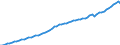 Country: Germany / Transaction: 8--Capital formation by activity: Gross domestic product (expenditure approach) / Activity: Capital formation by activity: Capital formation by activity: Total activity / Measure: Current prices