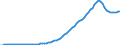 Country: Greece / Transaction: 8--Capital formation by activity: Gross domestic product (expenditure approach) / Activity: Capital formation by activity: Capital formation by activity: Total activity / Measure: Current prices
