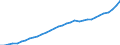 Country: Hungary / Transaction: 8--Capital formation by activity: Gross domestic product (expenditure approach) / Activity: Capital formation by activity: Capital formation by activity: Total activity / Measure: Current prices