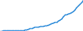 Country: Iceland / Transaction: 8--Capital formation by activity: Gross domestic product (expenditure approach) / Activity: Capital formation by activity: Capital formation by activity: Total activity / Measure: Current prices