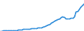 Country: Ireland / Transaction: 8--Capital formation by activity: Gross domestic product (expenditure approach) / Activity: Capital formation by activity: Capital formation by activity: Total activity / Measure: Current prices