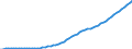 Country: Israel / Transaction: 8--Capital formation by activity: Gross domestic product (expenditure approach) / Activity: Capital formation by activity: Capital formation by activity: Total activity / Measure: Current prices