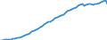 Country: Italy / Transaction: 8--Capital formation by activity: Gross domestic product (expenditure approach) / Activity: Capital formation by activity: Capital formation by activity: Total activity / Measure: Current prices