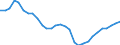 Country: Japan / Transaction: 8--Capital formation by activity: Gross capital formation: Gross fixed capital formation / Activity: Capital formation by activity: Capital formation by activity: Total activity / Measure: Current prices