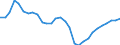 Country: Japan / Transaction: 8--Capital formation by activity: Gross capital formation: Gross fixed capital formation / Activity: Capital formation by activity: Capital formation by activity: Total activity / Measure: Constant prices, OECD base year