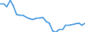 Country: Japan / Transaction: 8--Capital formation by activity: Gross capital formation: Gross fixed capital formation: Dwellings; other buildings and structures: Dwellings / Activity: Capital formation by activity: Capital formation by activity: Total activity / Measure: Current prices
