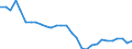 Country: Japan / Transaction: 8--Capital formation by activity: Gross capital formation: Gross fixed capital formation: Dwellings; other buildings and structures: Dwellings / Activity: Capital formation by activity: Capital formation by activity: Total activity / Measure: Constant prices, national base year