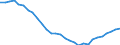 Country: Japan / Transaction: 8--Capital formation by activity: Gross capital formation: Gross fixed capital formation: Dwellings; other buildings and structures: Other buildings and structures / Activity: Capital formation by activity: Capital formation by activity: Total activity / Measure: Current prices
