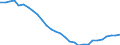 Country: Japan / Transaction: 8--Capital formation by activity: Gross capital formation: Gross fixed capital formation: Dwellings; other buildings and structures: Other buildings and structures / Activity: Capital formation by activity: Capital formation by activity: Total activity / Measure: Constant prices, national base year