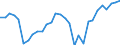 Country: Japan / Transaction: 8--Capital formation by activity: Gross capital formation: Gross fixed capital formation: Transport equipment / Activity: Capital formation by activity: Capital formation by activity: Total activity / Measure: Current prices