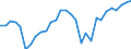 Country: Japan / Transaction: 8--Capital formation by activity: Gross capital formation: Gross fixed capital formation: Transport equipment / Activity: Capital formation by activity: Capital formation by activity: Total activity / Measure: Constant prices, national base year