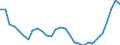 Country: Japan / Transaction: 8--Capital formation by activity: Gross capital formation: Gross fixed capital formation: Cultivated assets / Activity: Capital formation by activity: Capital formation by activity: Total activity / Measure: Current prices