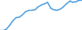 Country: Japan / Transaction: 8--Capital formation by activity: Gross capital formation: Gross fixed capital formation: Intangible fixed assets / Activity: Capital formation by activity: Capital formation by activity: Total activity / Measure: Current prices