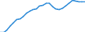 Country: Japan / Transaction: 8--Capital formation by activity: Gross capital formation: Gross fixed capital formation: Intangible fixed assets / Activity: Capital formation by activity: Capital formation by activity: Total activity / Measure: Constant prices, national base year