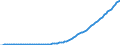 Country: Korea / Transaction: 8--Capital formation by activity: Gross domestic product (expenditure approach) / Activity: Capital formation by activity: Capital formation by activity: Total activity / Measure: Current prices