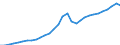 Country: Latvia / Transaction: 8--Capital formation by activity: Gross domestic product (expenditure approach) / Activity: Capital formation by activity: Capital formation by activity: Total activity / Measure: Current prices