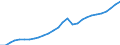 Country: Lithuania / Transaction: 8--Capital formation by activity: Gross domestic product (expenditure approach) / Activity: Capital formation by activity: Capital formation by activity: Total activity / Measure: Current prices