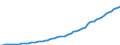 Country: Luxembourg / Transaction: 8--Capital formation by activity: Gross domestic product (expenditure approach) / Activity: Capital formation by activity: Capital formation by activity: Total activity / Measure: Current prices