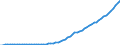 Country: Mexico / Transaction: 8--Capital formation by activity: Gross domestic product (expenditure approach) / Activity: Capital formation by activity: Capital formation by activity: Total activity / Measure: Current prices