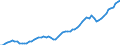 Country: New Zealand / Transaction: 8--Capital formation by activity: Gross capital formation: Gross fixed capital formation / Activity: Capital formation by activity: Capital formation by activity: Total activity / Measure: Constant prices, national base year