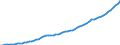 Country: New Zealand / Transaction: 8--Capital formation by activity: Gross domestic product (expenditure approach) / Activity: Capital formation by activity: Capital formation by activity: Total activity / Measure: Current prices