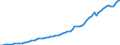Country: Norway / Transaction: 8--Capital formation by activity: Gross domestic product (expenditure approach) / Activity: Capital formation by activity: Capital formation by activity: Total activity / Measure: Current prices