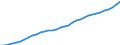 Country: Poland / Transaction: 8--Capital formation by activity: Gross domestic product (expenditure approach) / Activity: Capital formation by activity: Capital formation by activity: Total activity / Measure: Current prices