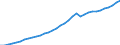 Country: Slovak Republic / Transaction: 8--Capital formation by activity: Gross domestic product (expenditure approach) / Activity: Capital formation by activity: Capital formation by activity: Total activity / Measure: Current prices