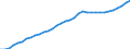 Country: Slovenia / Transaction: 8--Capital formation by activity: Gross domestic product (expenditure approach) / Activity: Capital formation by activity: Capital formation by activity: Total activity / Measure: Current prices