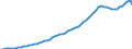 Country: Spain / Transaction: 8--Capital formation by activity: Gross domestic product (expenditure approach) / Activity: Capital formation by activity: Capital formation by activity: Total activity / Measure: Current prices