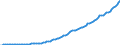Country: Sweden / Transaction: 8--Capital formation by activity: Gross domestic product (expenditure approach) / Activity: Capital formation by activity: Capital formation by activity: Total activity / Measure: Current prices