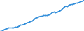 Country: Switzerland / Transaction: 8--Capital formation by activity: Gross domestic product (expenditure approach) / Activity: Capital formation by activity: Capital formation by activity: Total activity / Measure: Current prices