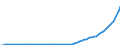 Country: Turkey / Transaction: 8--Capital formation by activity: Gross domestic product (expenditure approach) / Activity: Capital formation by activity: Capital formation by activity: Total activity / Measure: Current prices